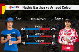 Nos pilotes ont du talent : Mathis Barthez et Arnaud Colson